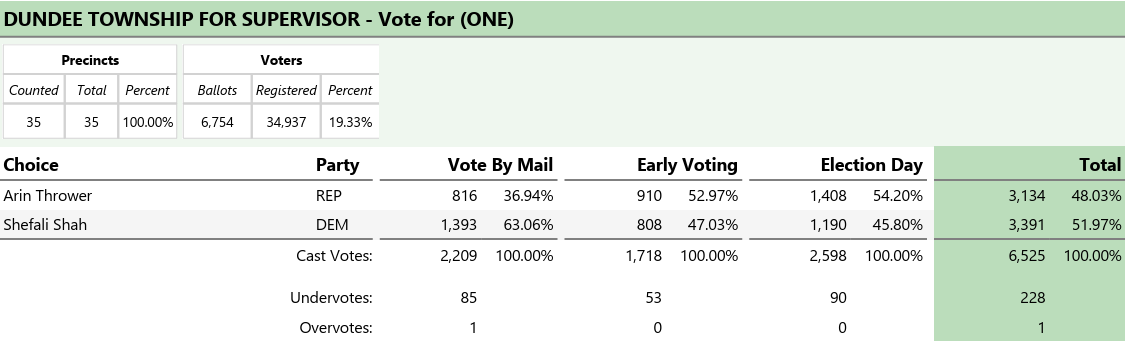 Kane GOP vote by mail article